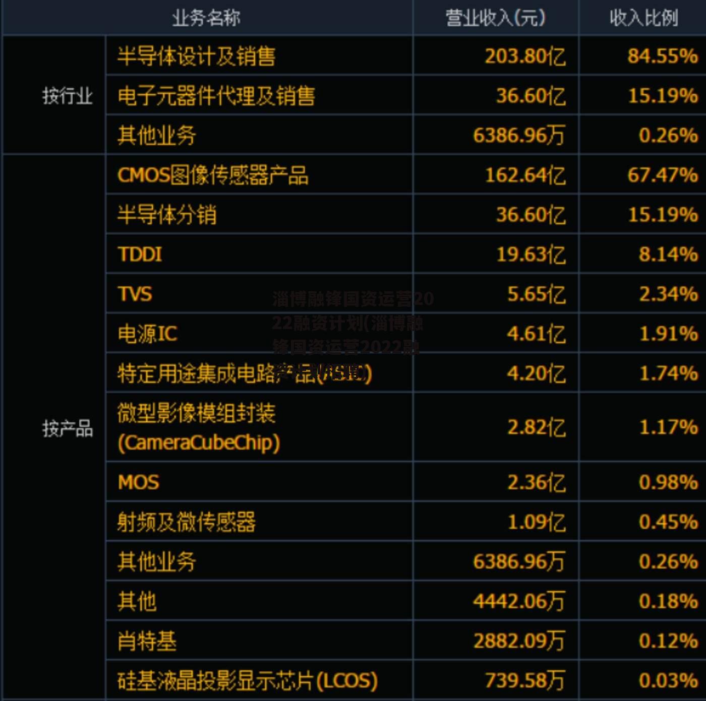 淄博融锋国资运营2022融资计划(淄博融锋国资运营2022融资计划招聘)