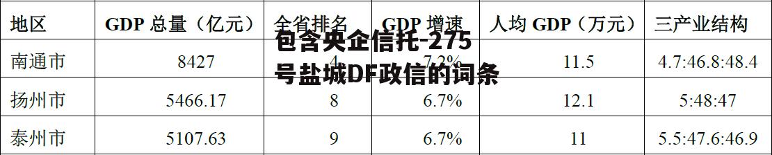 包含央企信托-275号盐城DF政信的词条