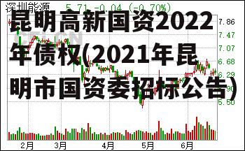 昆明高新国资2022年债权(2021年昆明市国资委招标公告)