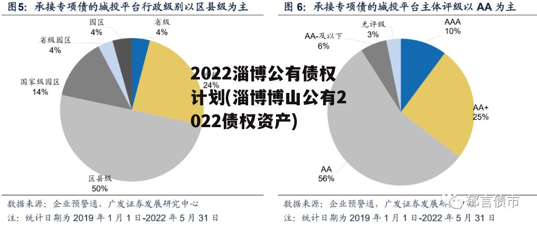 2022淄博公有债权计划(淄博博山公有2022债权资产)