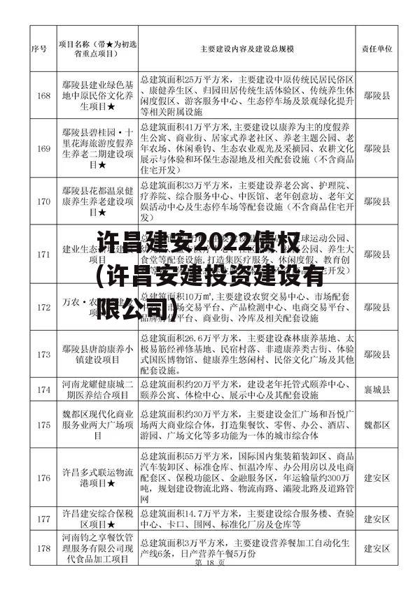 许昌建安2022债权(许昌安建投资建设有限公司)