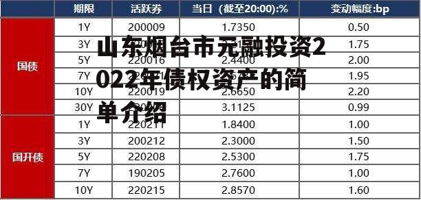 山东烟台市元融投资2022年债权资产的简单介绍