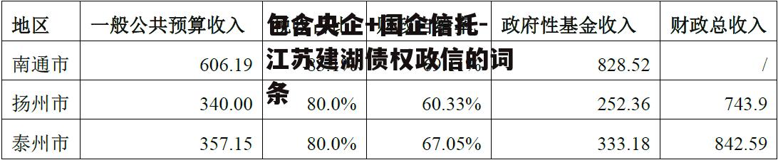 包含央企+国企信托-江苏建湖债权政信的词条