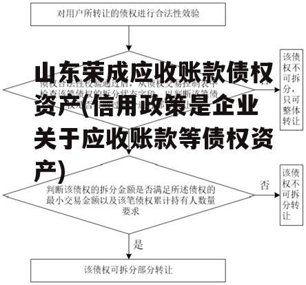 山东荣成应收账款债权资产(信用政策是企业关于应收账款等债权资产)