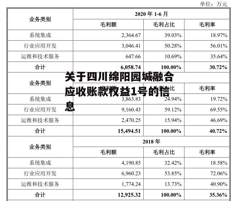 关于四川绵阳园城融合应收账款权益1号的信息