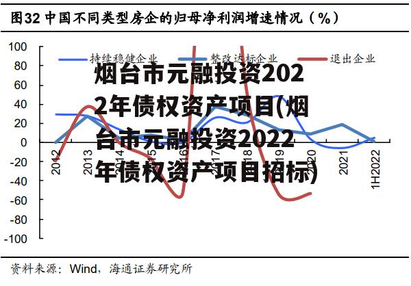 烟台市元融投资2022年债权资产项目(烟台市元融投资2022年债权资产项目招标)