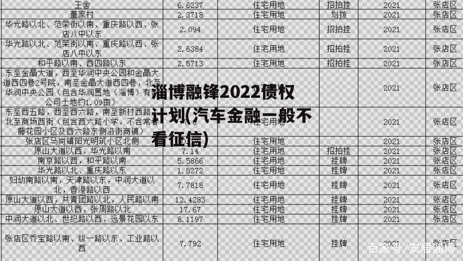 淄博融锋2022债权计划(汽车金融一般不看征信)