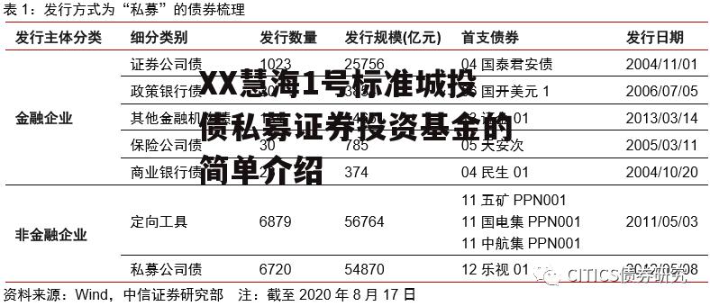 XX慧海1号标准城投债私募证券投资基金的简单介绍