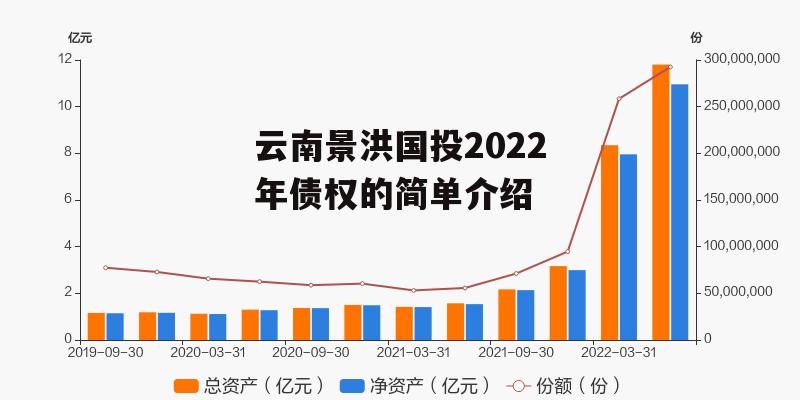 云南景洪国投2022年债权的简单介绍