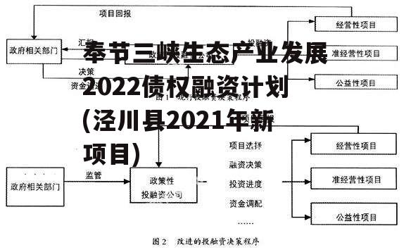 奉节三峡生态产业发展2022债权融资计划(泾川县2021年新项目)