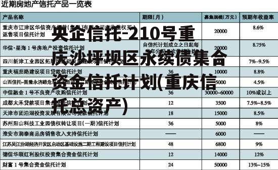 央企信托-210号重庆沙坪坝区永续债集合资金信托计划(重庆信托总资产)