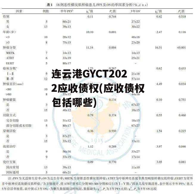 连云港GYCT2022应收债权(应收债权包括哪些)