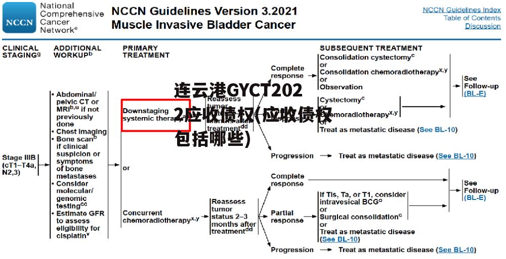 连云港GYCT2022应收债权(应收债权包括哪些)