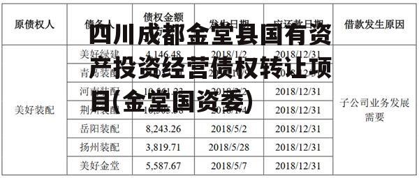 四川成都金堂县国有资产投资经营债权转让项目(金堂国资委)