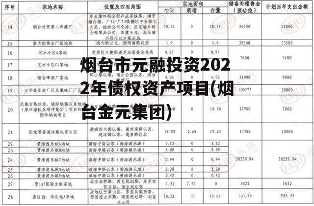 烟台市元融投资2022年债权资产项目(烟台金元集团)