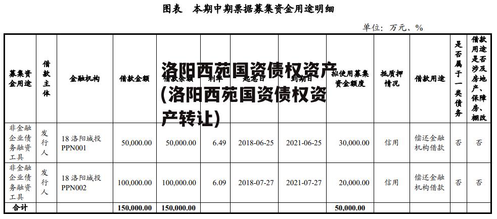 洛阳西苑国资债权资产(洛阳西苑国资债权资产转让)