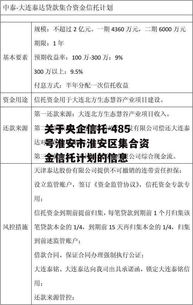 关于央企信托-485号淮安市淮安区集合资金信托计划的信息