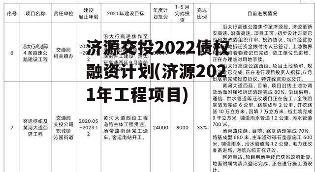 济源交投2022债权融资计划(济源2021年工程项目)