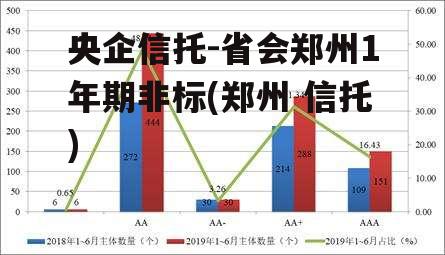 央企信托-省会郑州1年期非标(郑州 信托)