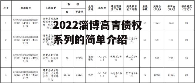 2022淄博高青债权系列的简单介绍