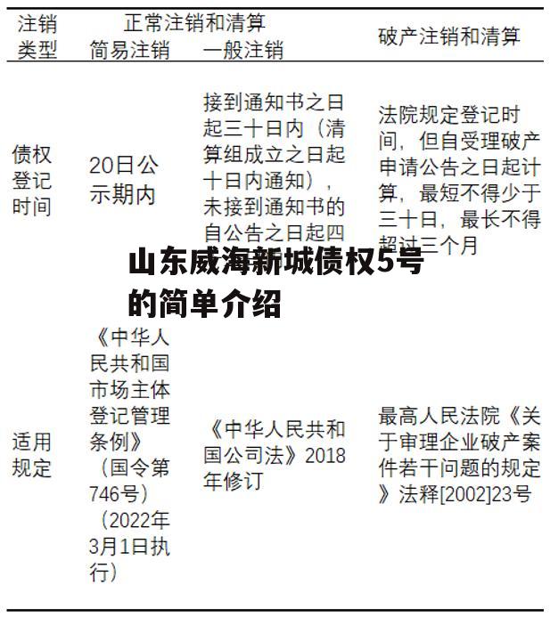 山东威海新城债权5号的简单介绍