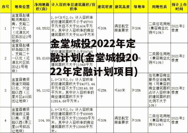 金堂城投2022年定融计划(金堂城投2022年定融计划项目)