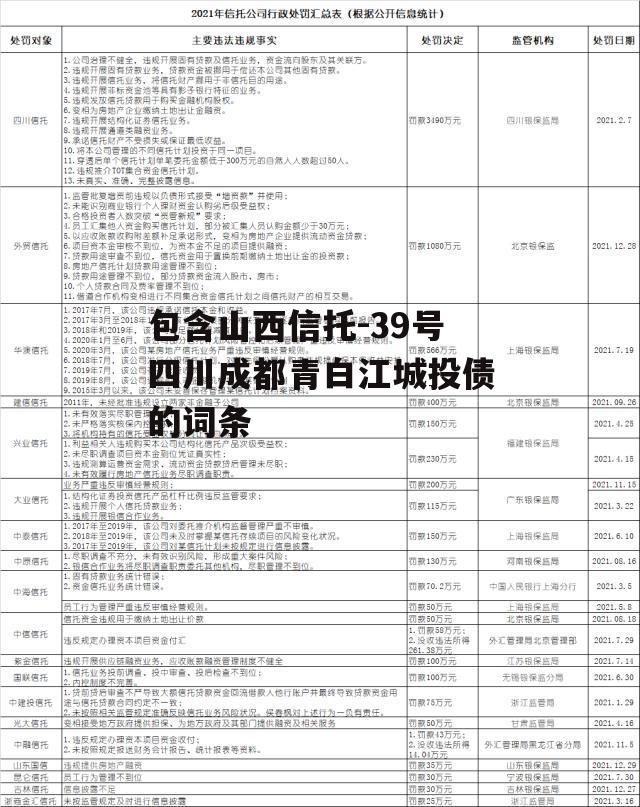 包含山西信托-39号四川成都青白江城投债的词条