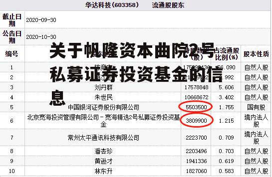 关于帆隆资本曲院2号私募证券投资基金的信息