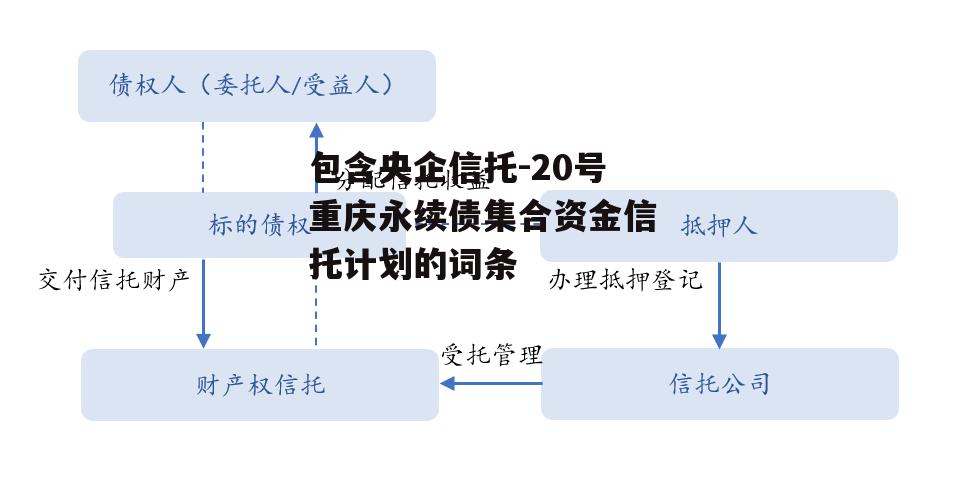 包含央企信托-20号重庆永续债集合资金信托计划的词条