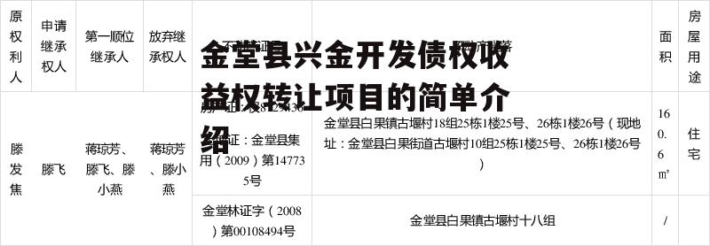 金堂县兴金开发债权收益权转让项目的简单介绍