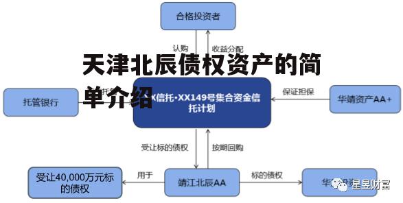 天津北辰债权资产的简单介绍