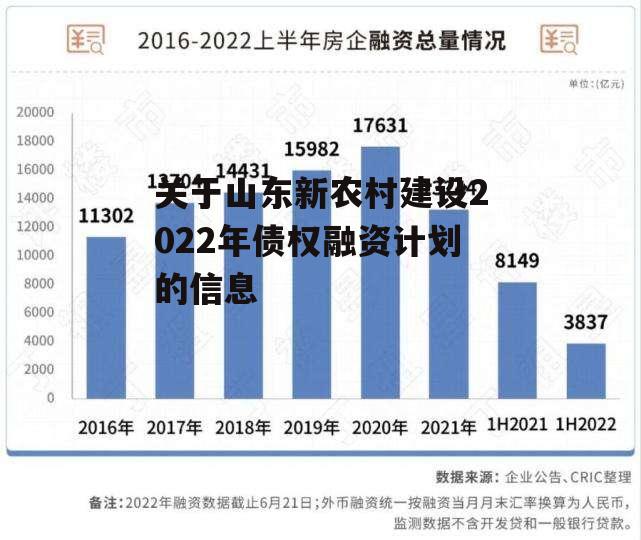 关于山东新农村建设2022年债权融资计划的信息