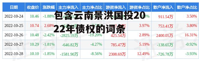 包含云南景洪国投2022年债权的词条