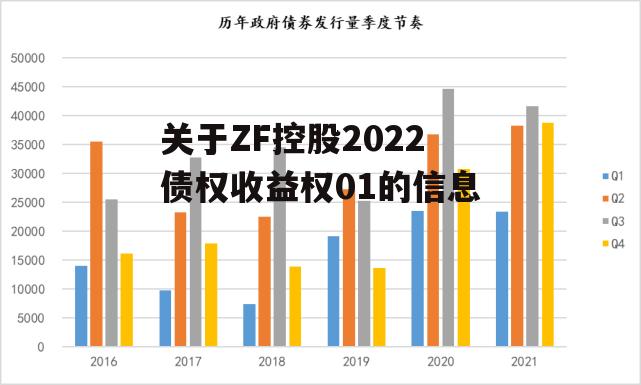 关于ZF控股2022债权收益权01的信息