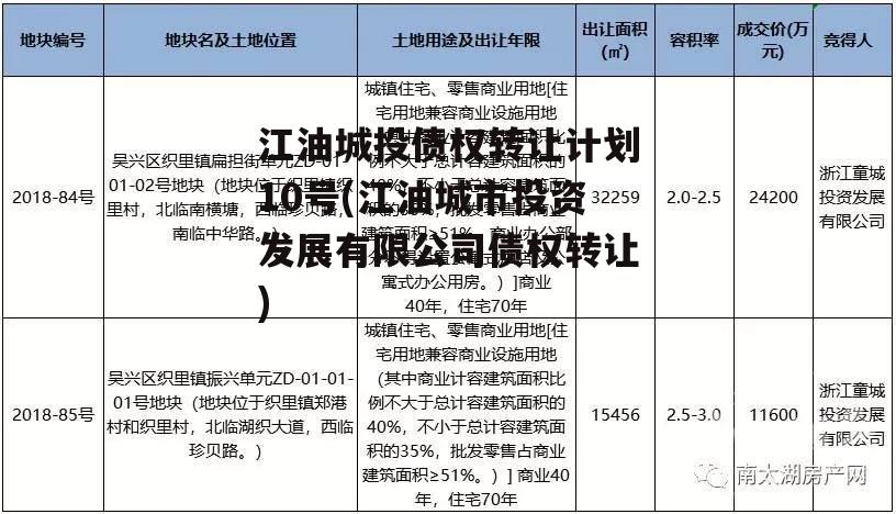 江油城投债权转让计划10号(江油城市投资发展有限公司债权转让)