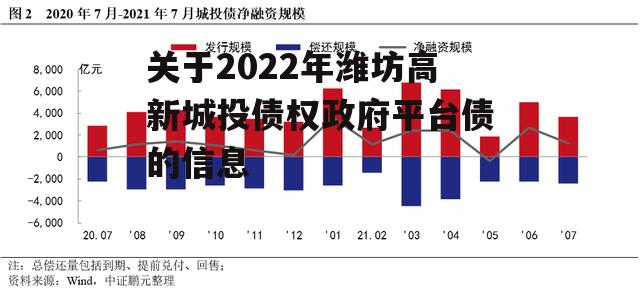 关于2022年潍坊高新城投债权政府平台债的信息