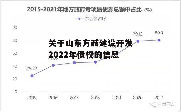 关于山东方诚建设开发2022年债权的信息