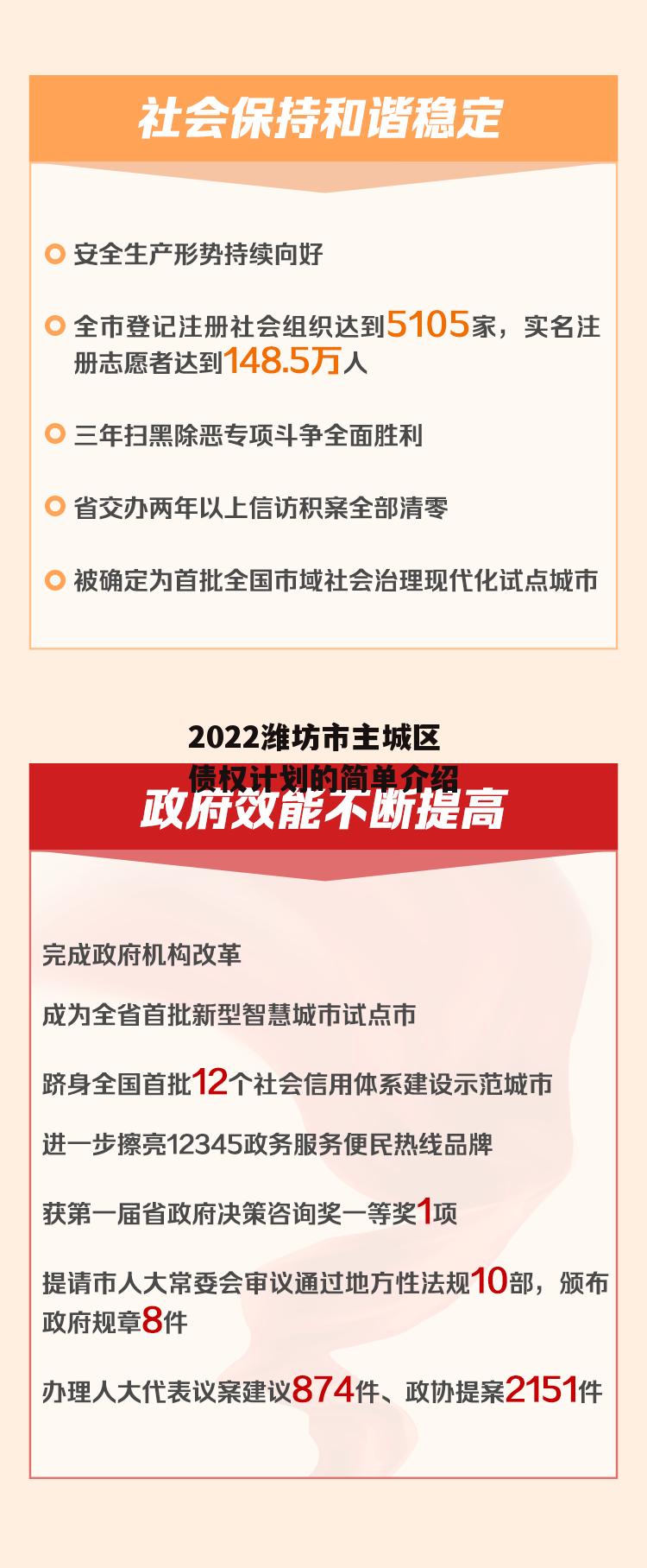 2022潍坊市主城区债权计划的简单介绍