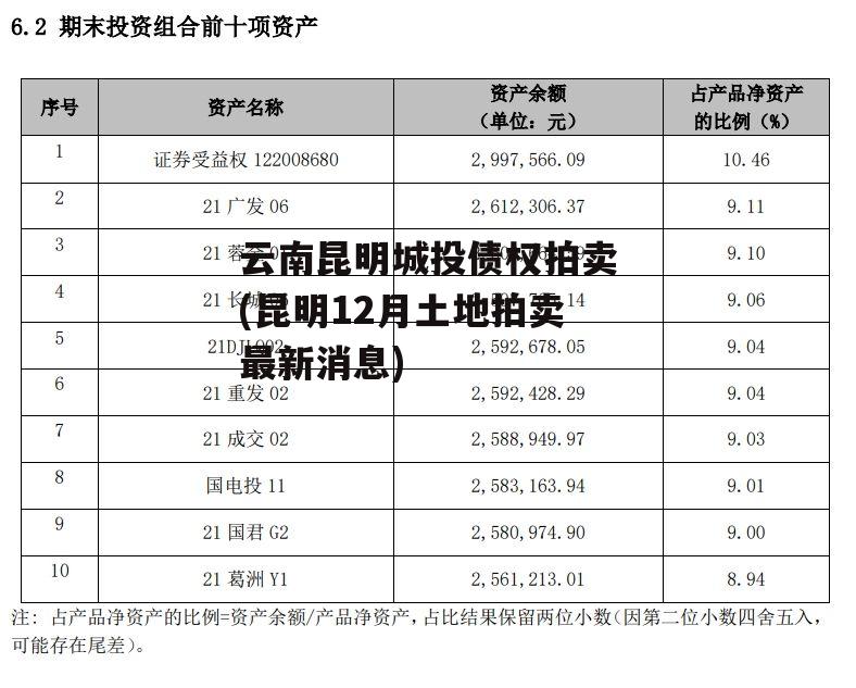 云南昆明城投债权拍卖(昆明12月土地拍卖最新消息)