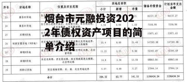 烟台市元融投资2022年债权资产项目的简单介绍