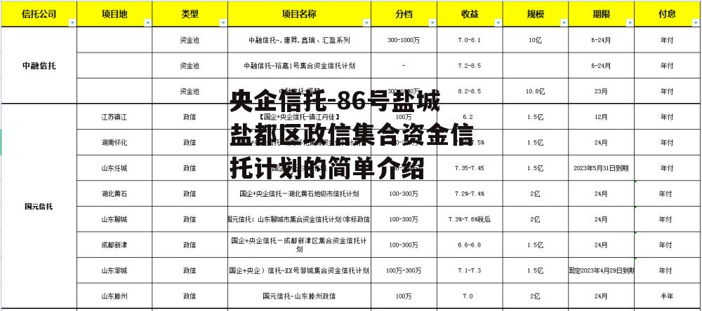 央企信托-86号盐城盐都区政信集合资金信托计划的简单介绍