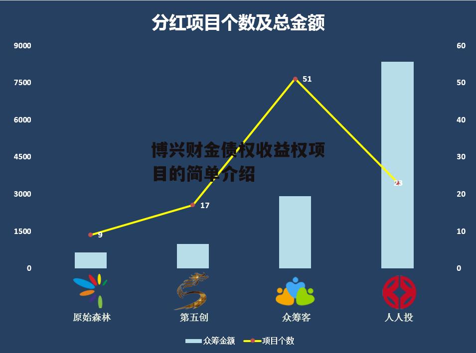 博兴财金债权收益权项目的简单介绍