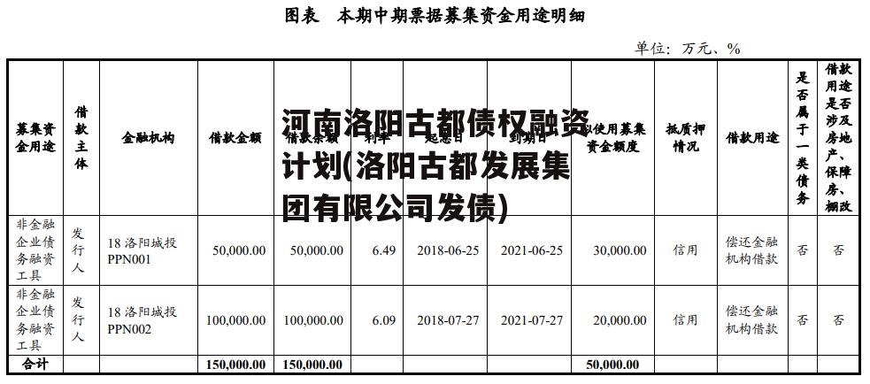 河南洛阳古都债权融资计划(洛阳古都发展集团有限公司发债)