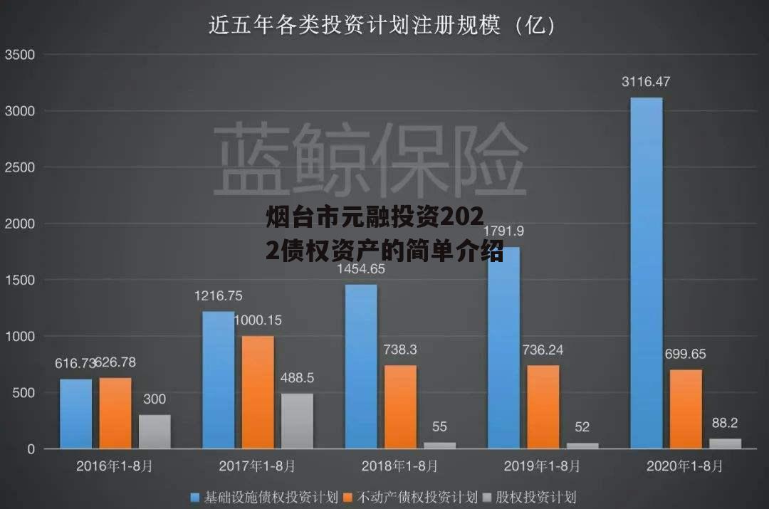 烟台市元融投资2022债权资产的简单介绍