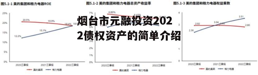 烟台市元融投资2022债权资产的简单介绍