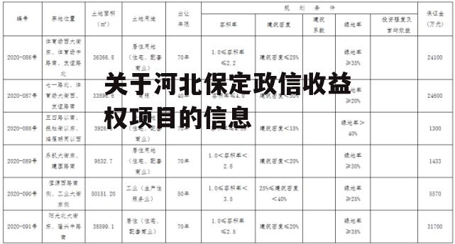 关于河北保定政信收益权项目的信息