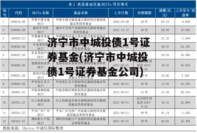 济宁市中城投债1号证券基金(济宁市中城投债1号证券基金公司)