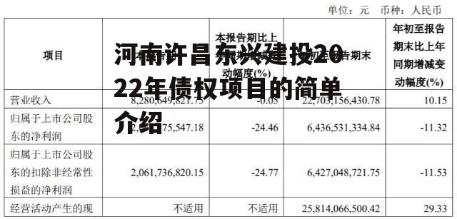 河南许昌东兴建投2022年债权项目的简单介绍