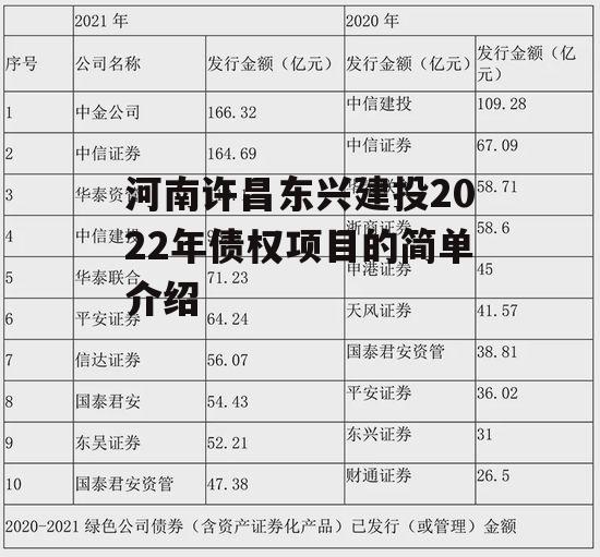 河南许昌东兴建投2022年债权项目的简单介绍