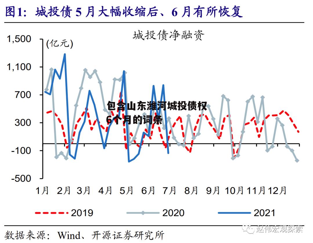 包含山东潍河城投债权6个月的词条